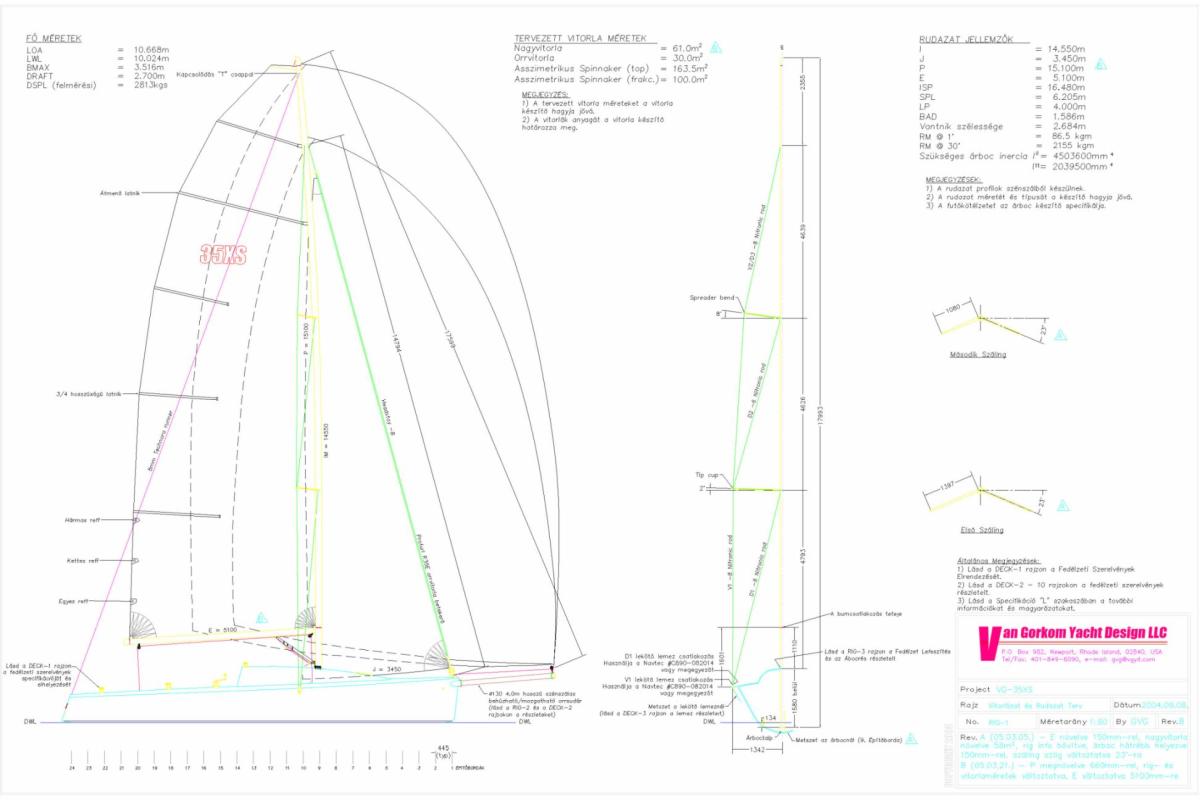 RIG-1 REV B_HUN